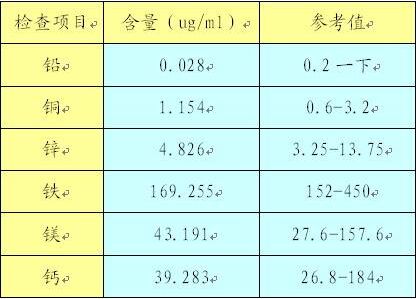 91视频下载污廠家談微量元素檢測的參考值